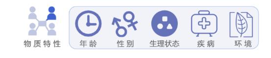 标准解读《感官分析 方法学 采用三点强迫选择法（3-AFC）测定嗅觉、味觉和风味觉察阈值的一般导则》3