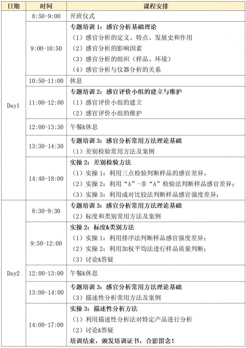 【初级班】课程安排